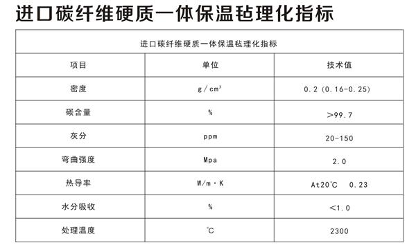 進口碳纖維硬質(zhì)一體保溫氈理化指標(biāo)